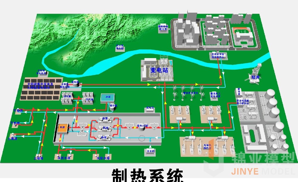 模型的質量和效果該如何把握